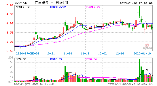 广电电气