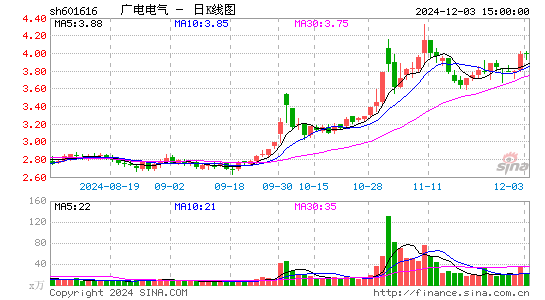 广电电气