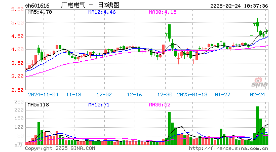 广电电气