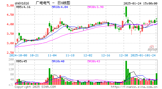 广电电气