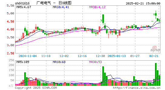 广电电气