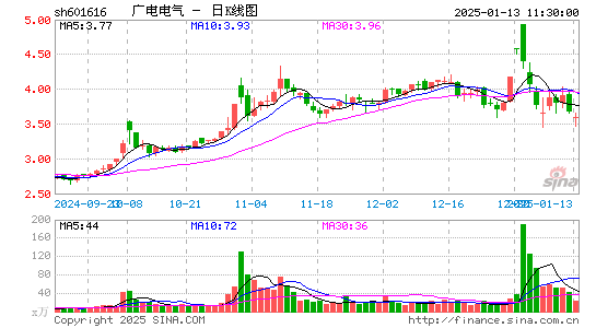 广电电气