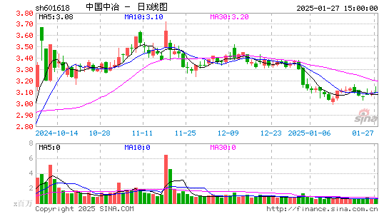 中国中冶