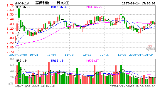 嘉泽新能