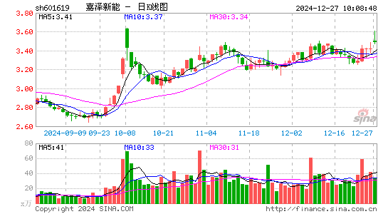 嘉泽新能