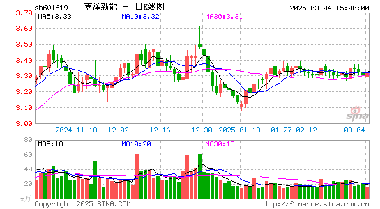 嘉泽新能