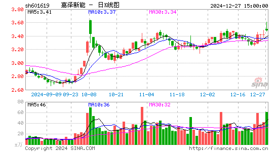 嘉泽新能