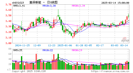 嘉泽新能