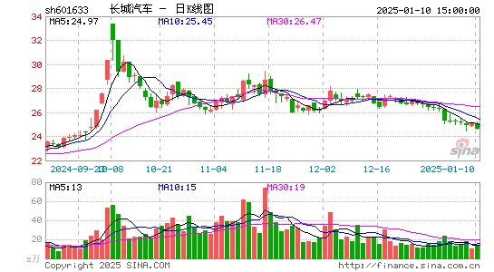 长城汽车