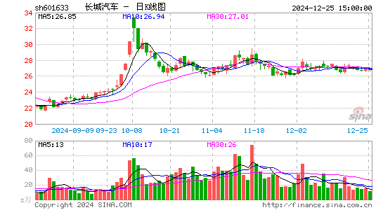 长城汽车