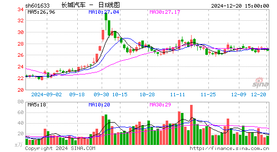 长城汽车