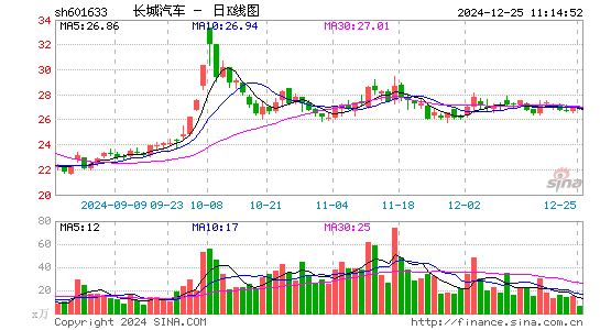 长城汽车