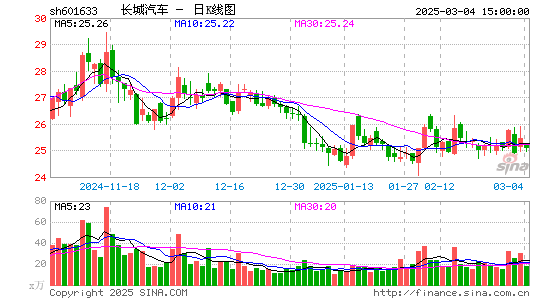 长城汽车