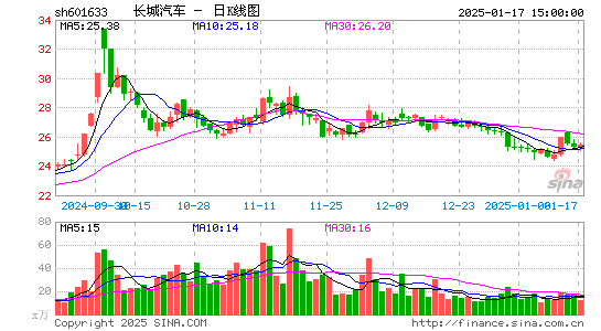 长城汽车