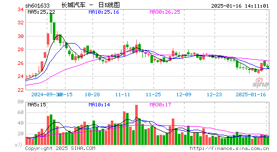 长城汽车