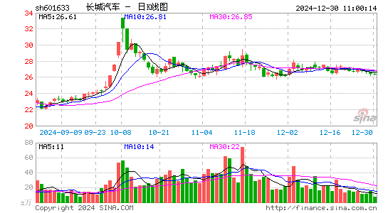 长城汽车