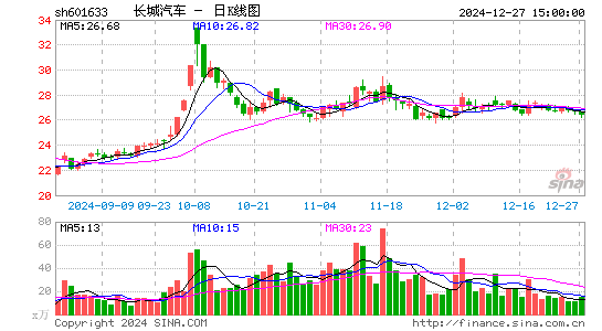 长城汽车