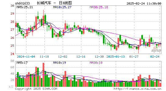 长城汽车