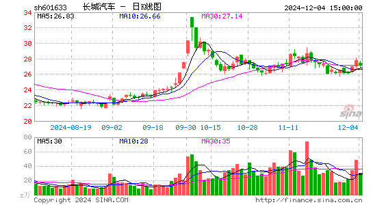 长城汽车