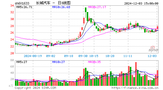 长城汽车