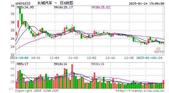 长城汽车