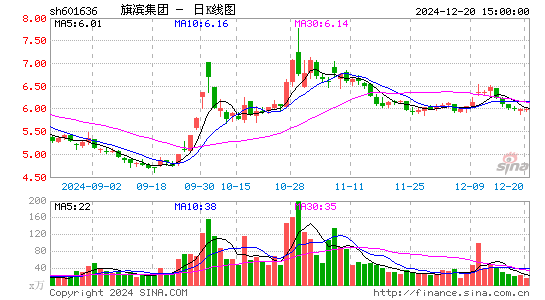 旗滨集团