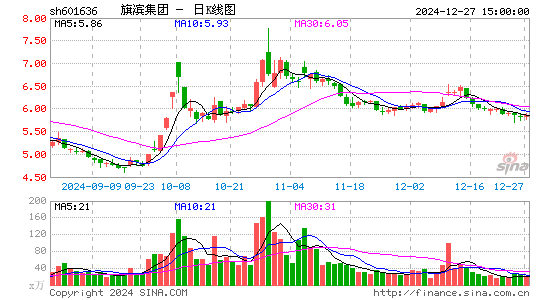 旗滨集团