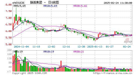 旗滨集团