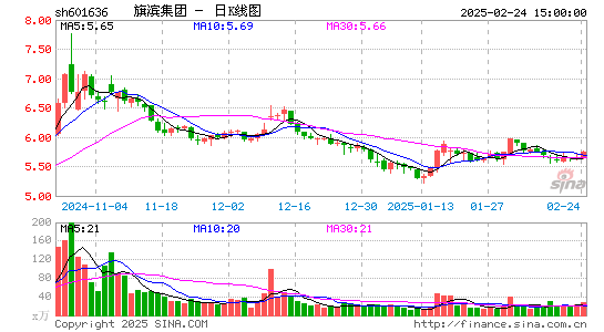 旗滨集团