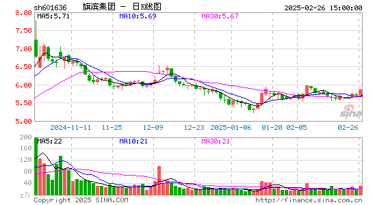 旗滨集团