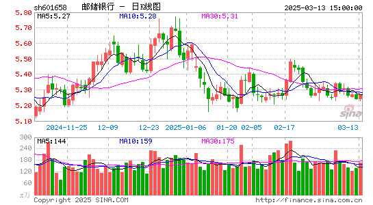 邮储银行