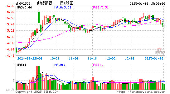 邮储银行