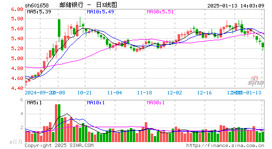 邮储银行