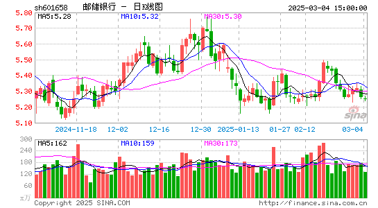 邮储银行