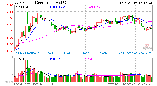 邮储银行