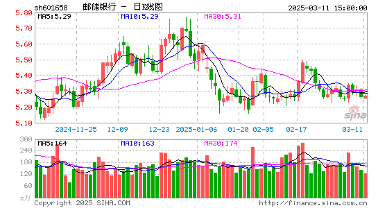 邮储银行