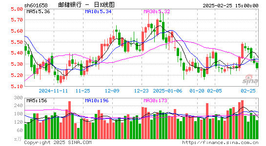 邮储银行