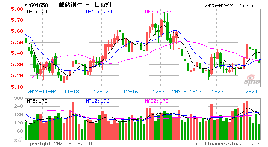 邮储银行