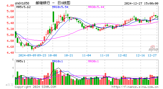 邮储银行