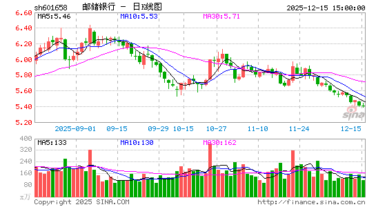 �ʴ�����