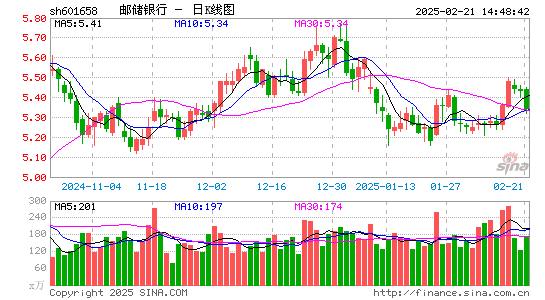 邮储银行