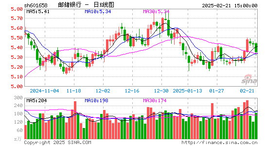 邮储银行