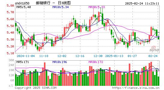 邮储银行