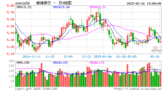 邮储银行