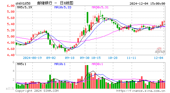 邮储银行