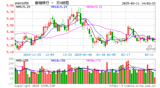 邮储银行