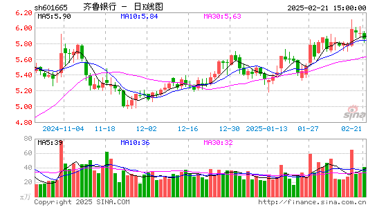 齐鲁银行