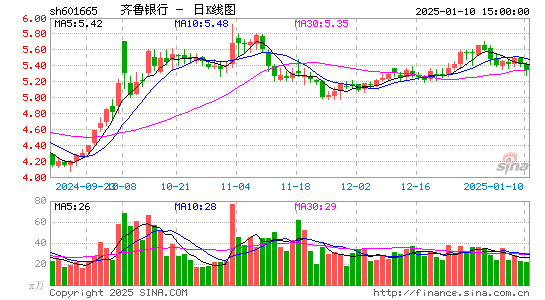 齐鲁银行