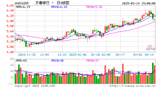 齐鲁银行