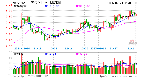 齐鲁银行